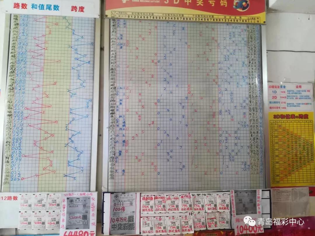 福彩3D走势停滞？于海滨揭秘突破之道